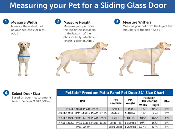 PetSafe Screen Door Doggie Dog Measurement Chart